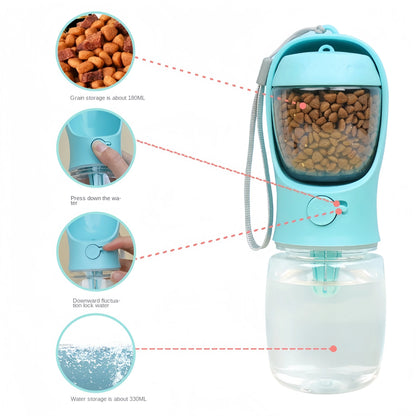 Borraccia 2 in 1 per Cani con Ciotola Integrata